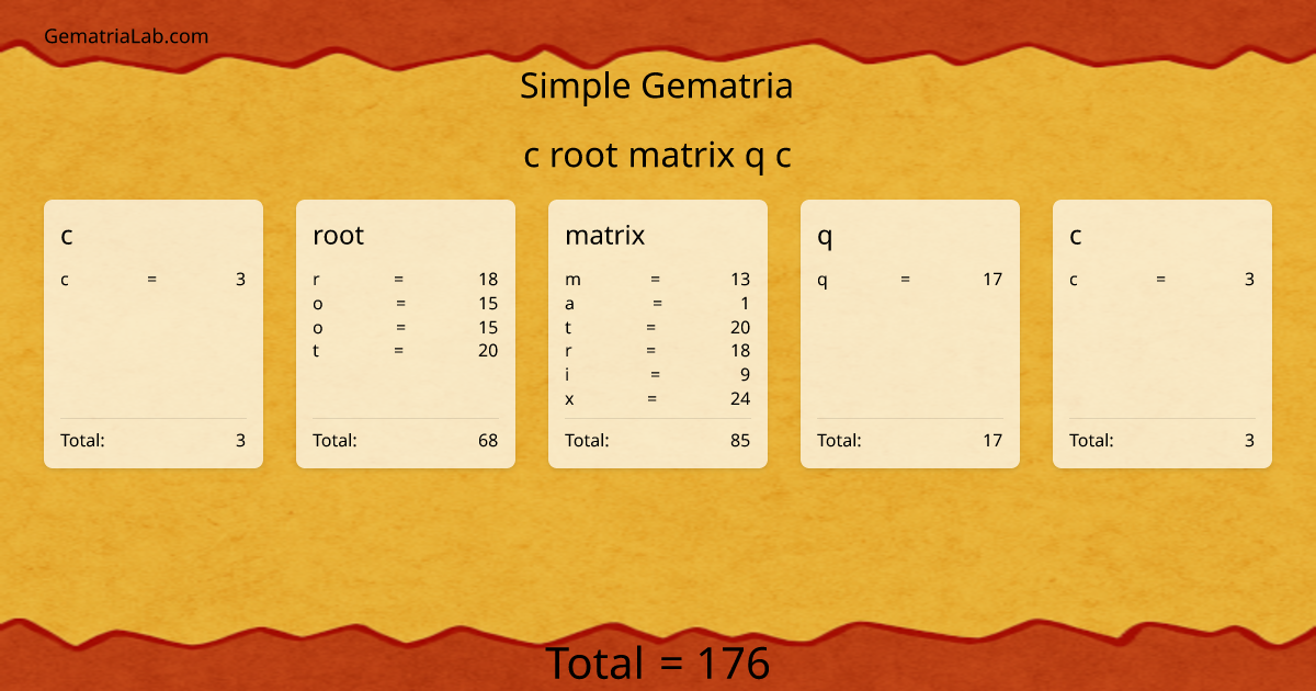 c root matrix q c in simple Gematria